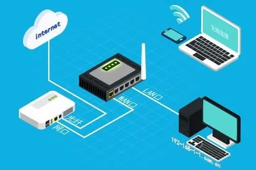 192.168.1.1路由器设置 - 192.168.0.1登录入口