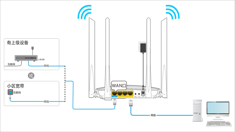 腾达(Tenda)AX1806电信版如何设置上网？