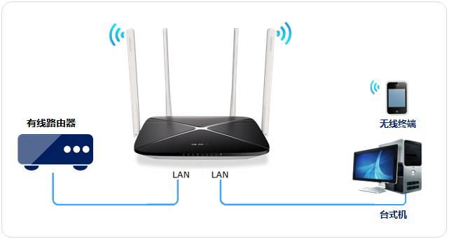 miwifi.com小米路由器设置上网教程