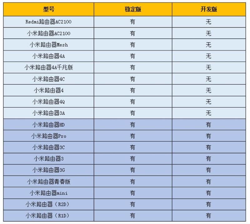 小米路由器刷机技巧分享