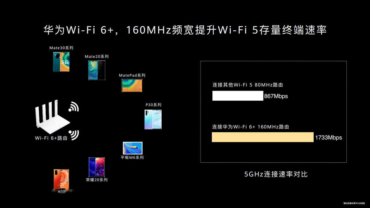 华为AX3/AX3 Pro无线Wi-Fi6路由器发布
