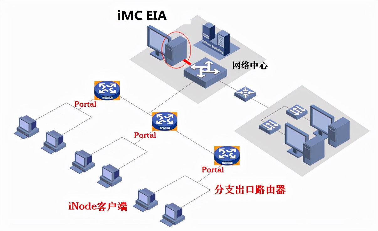 校园网认证：wifi无线上网认证系统