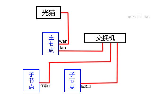 TP-LINK路由器6G设置教程“Wi-Fi 6E”