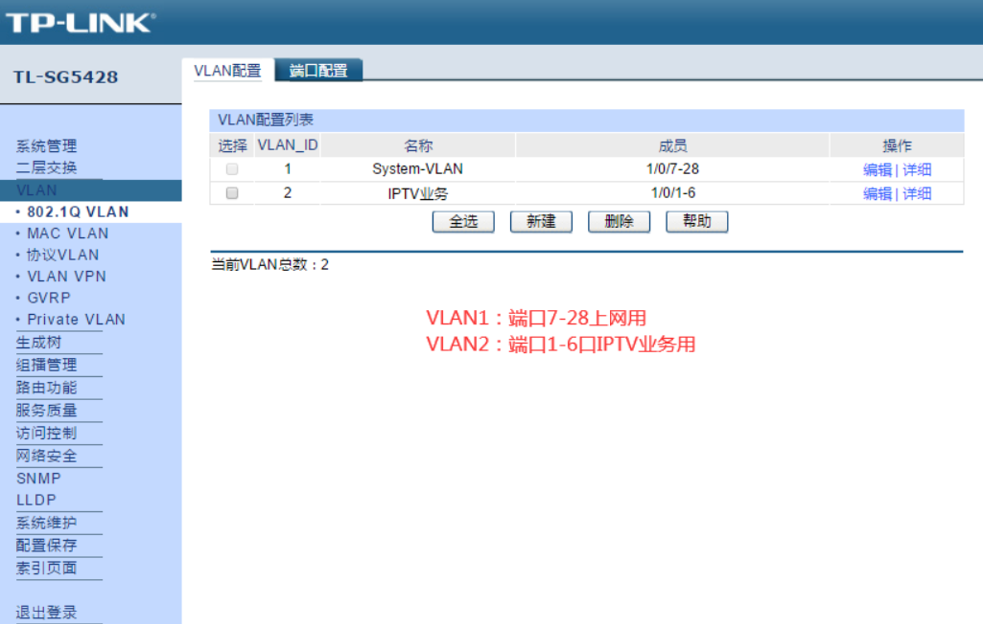 四种常见的IPTV解决方案(面板AP)