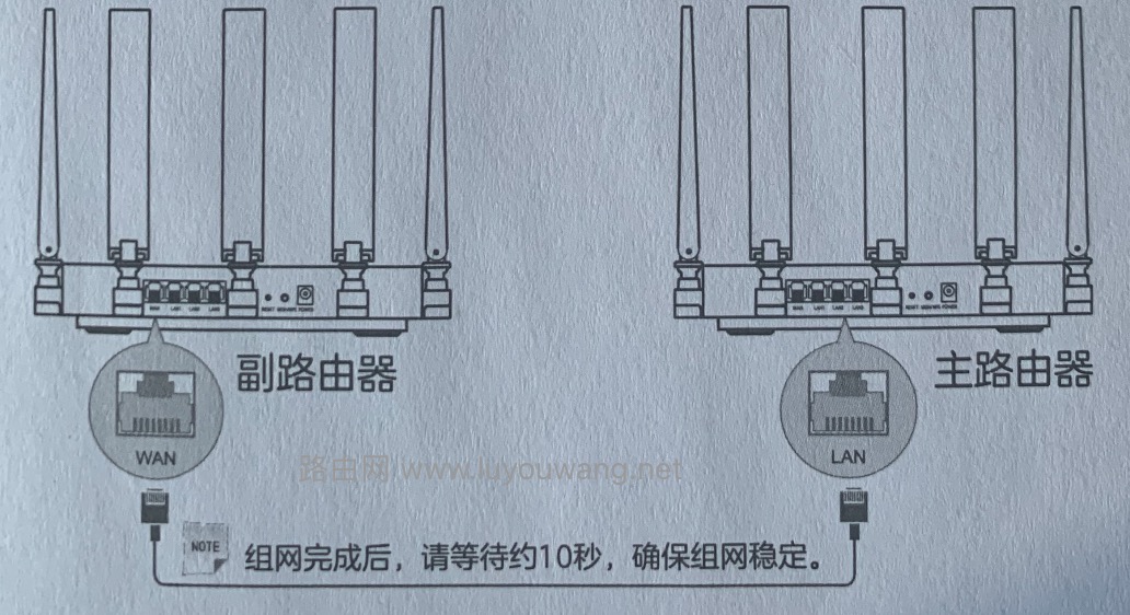 ZTE中兴路由器MESH组网教程