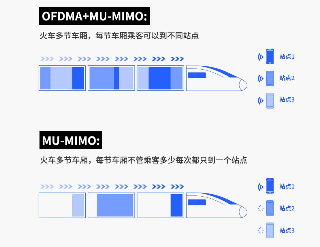 两个路由器怎么连接？