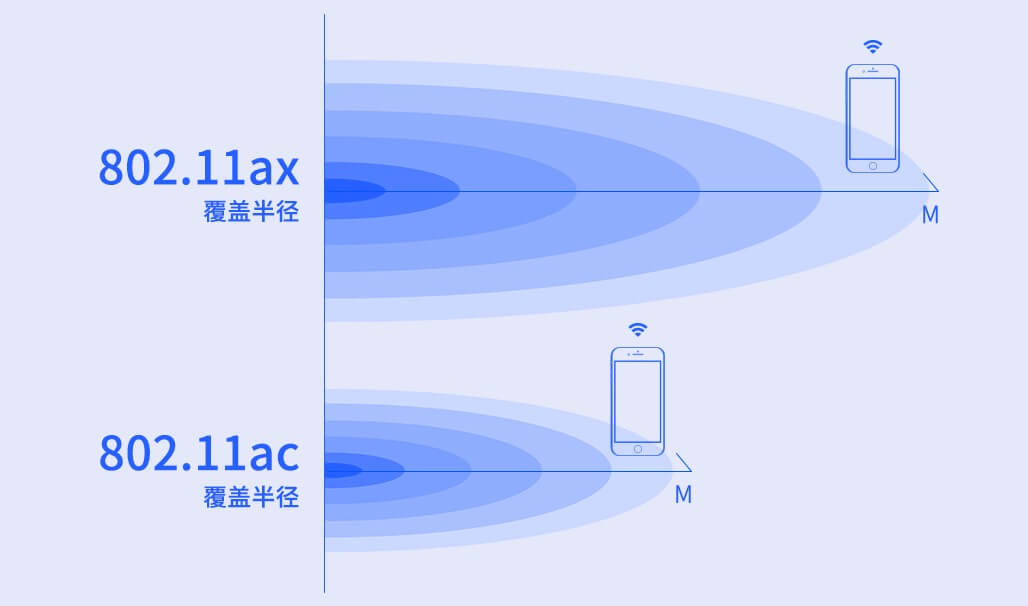 两个路由器怎么连接？