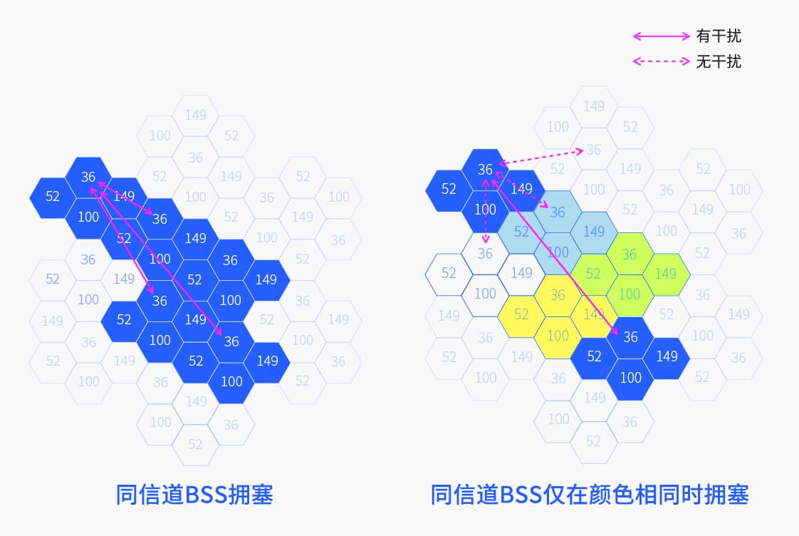 两个路由器怎么连接？