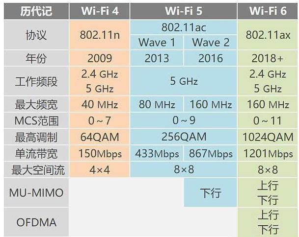 领势MX5300跟AC2200 WiFi6+Mesh组网体验