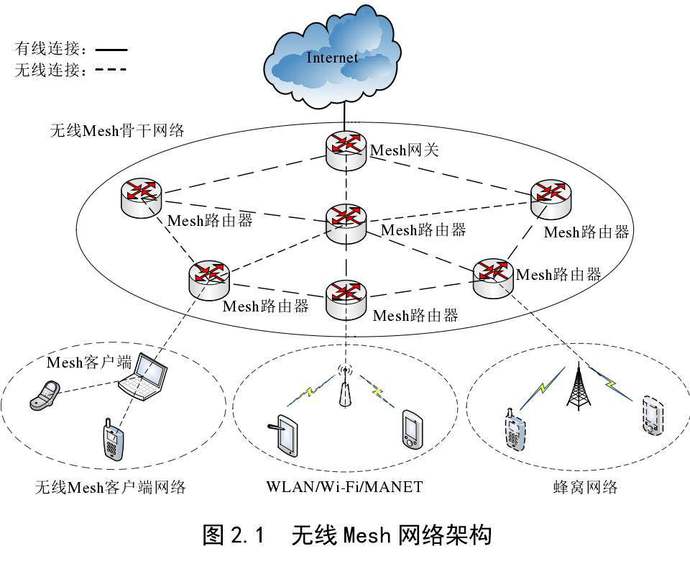 领势MX5300跟AC2200 WiFi6+Mesh组网体验