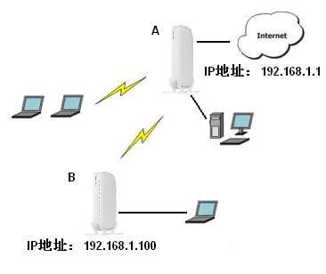 红米(Redmi)路由器AX6用手机怎么设置？