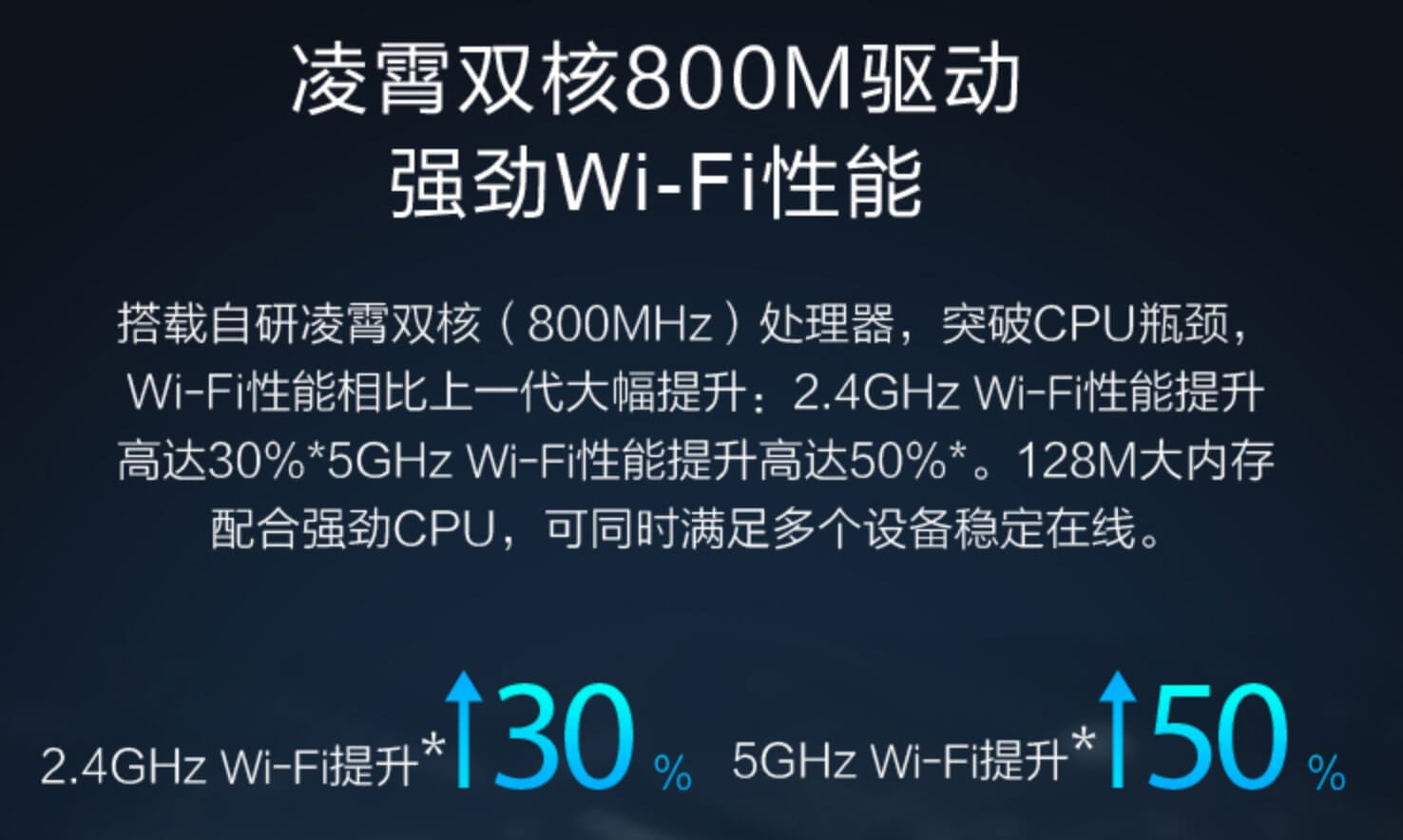 仅售299 小米路由器AX1800体验评测