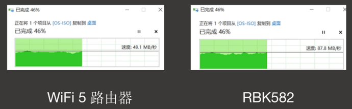 网件Orbi路由器体验：你需要升级一台 WiFi 6 路由器吗？