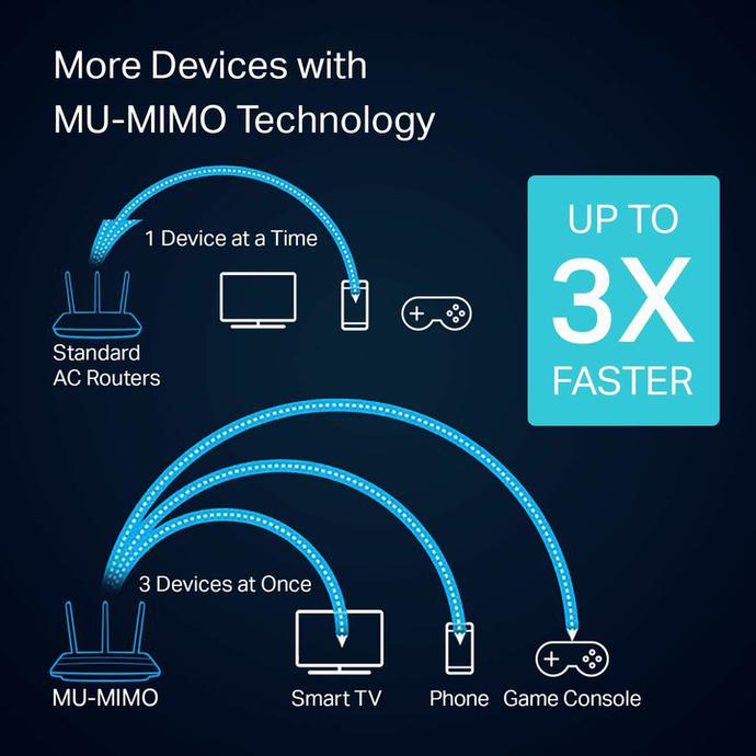 网件Orbi路由器体验：你需要升级一台 WiFi 6 路由器吗？