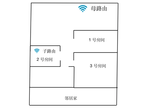 网件Orbi路由器体验：你需要升级一台 WiFi 6 路由器吗？