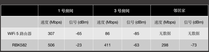 网件Orbi路由器体验：你需要升级一台 WiFi 6 路由器吗？