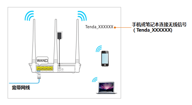 192.168.0.1 tendawifi.com 如何登录？