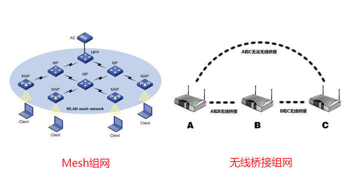 299元的小米路由pro对比D-Link DIR878