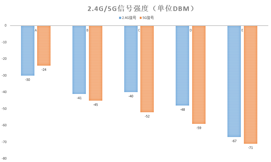 华硕最强无线路由，华硕双万兆RT-AX89X评测