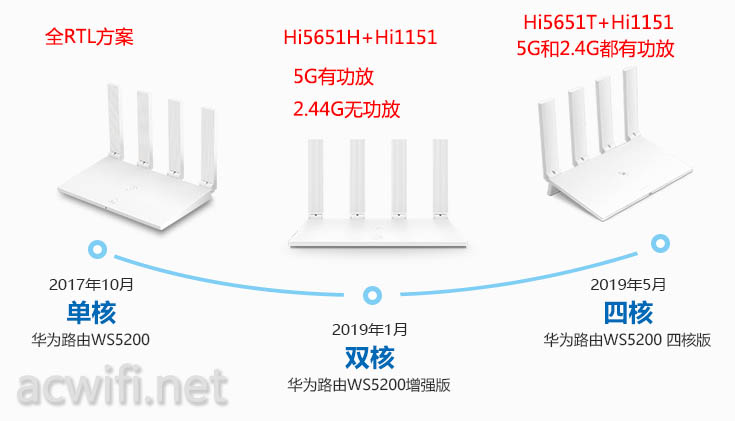 华为路由WS5200凌霄四核版怎么样？拆机评测