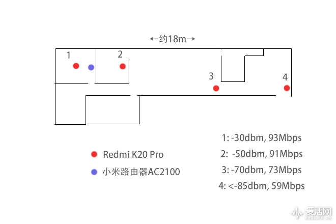 小米全千兆路由AC2100测评