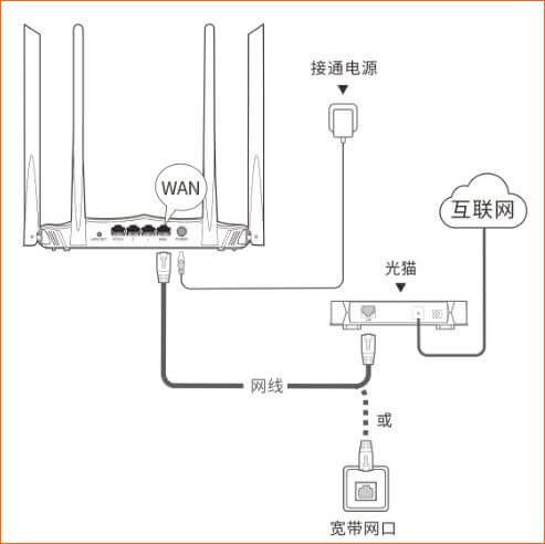 腾达路由器 AC8 如何设置上网