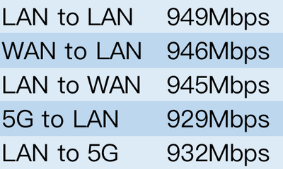 网件RAX80无线路由器体验：WiFi 6的敲门砖