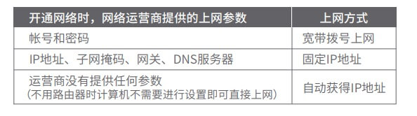 TP-LINK路由器 TL-WDR5620 设置、使用、问题解答综合指南