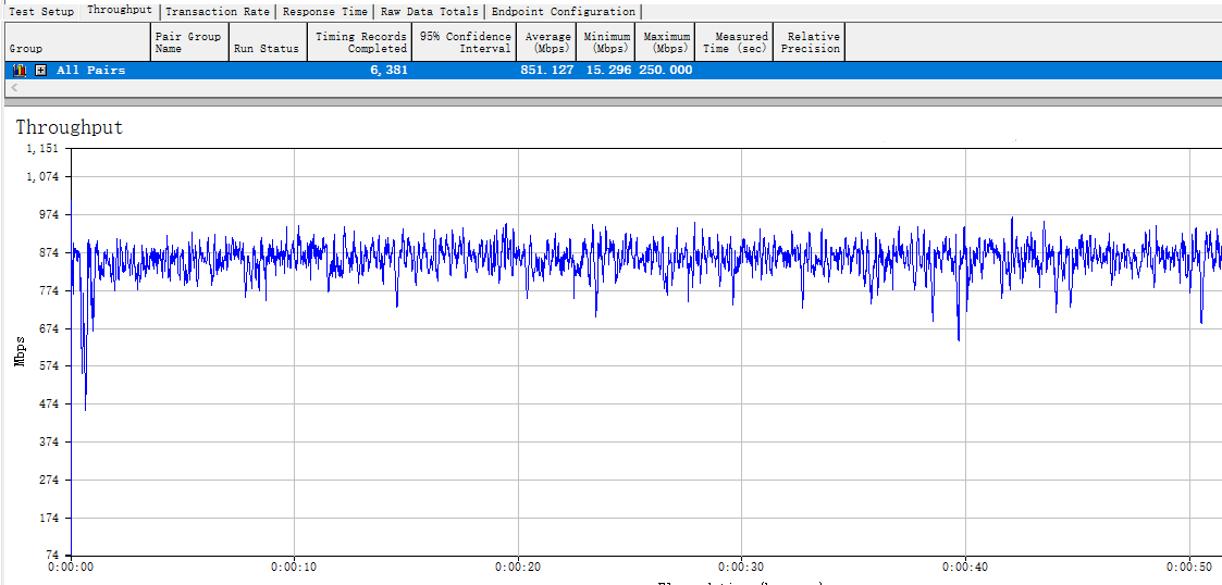 友讯(D-Link) DIR-882 刷老毛子固件 (支持160MHZ)教程