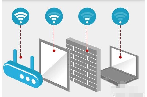 家里无线网络wifi信号差怎么办