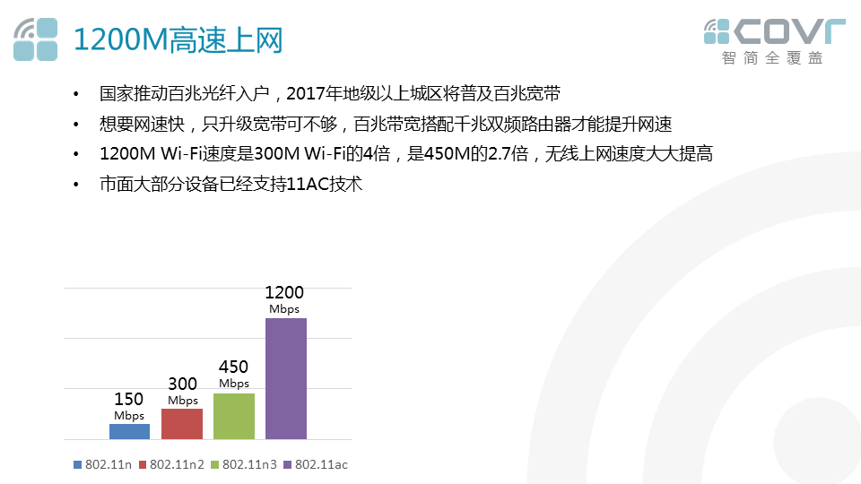 DIR-823 Pro 11AC 1200M 双频智能无线路由器