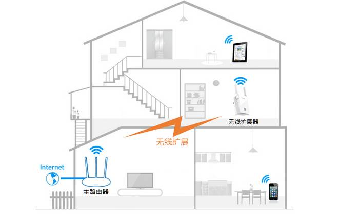 如何增加路由器的WiFi信号覆盖范围?