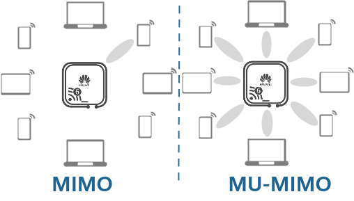 如何在 NETGEAR 路由器上启用或者禁用 MU-MIMO？