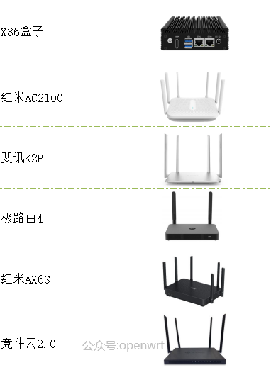 哪些路由器能刷openwrt