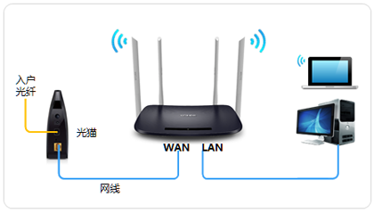 TP-LINK无线路由器上网配置方法（图文）