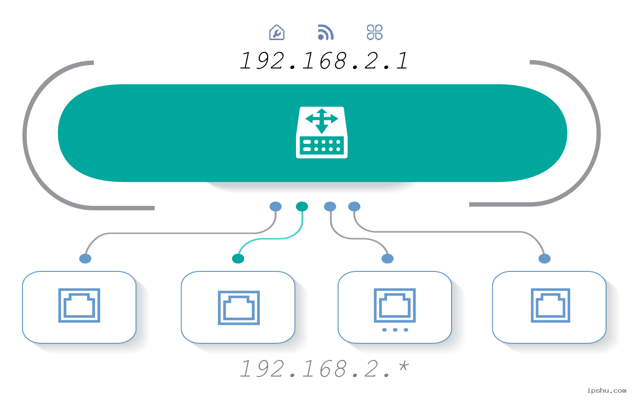 如何登录192.168.2.1