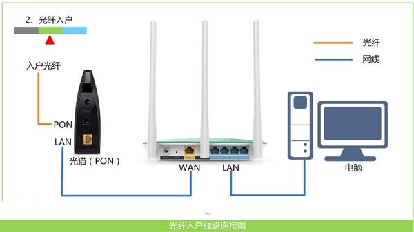 管理系统192.168.10.1（路由器登录入口）