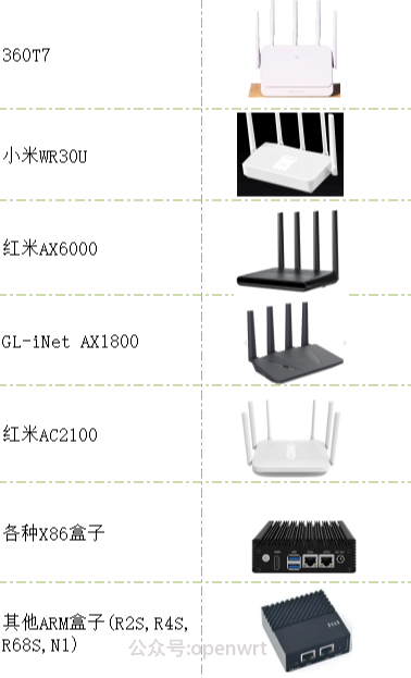 哪些路由器能刷openwrt