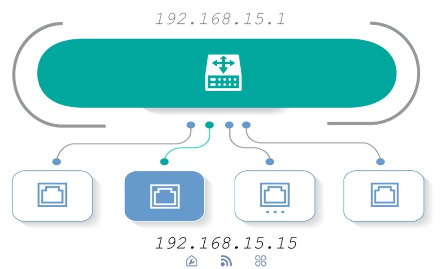 192.168.15.1是什么地址