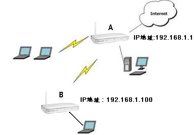 netgear网件路由器如何设置桥接模式