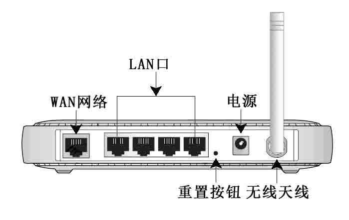 忘了路由器的用户名和密码怎么办