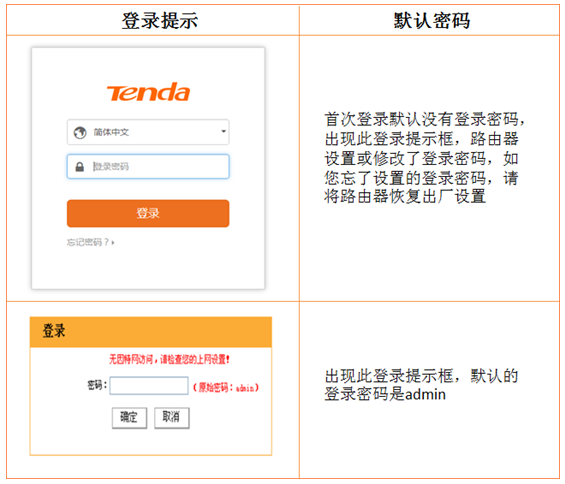 192.168.0.1登录页面打不开