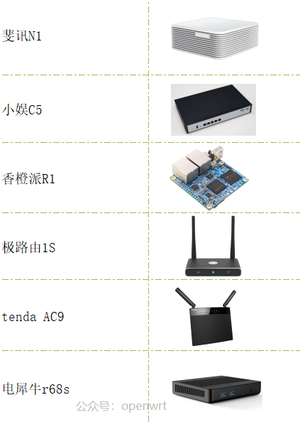 哪些路由器能刷openwrt