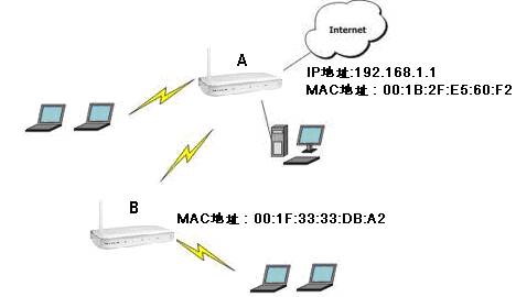 netgear网件路由器如何设置桥接模式