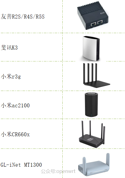 哪些路由器能刷openwrt