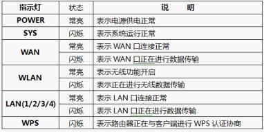 路由器一般亮几个灯 路由器指示灯不亮是坏了吗