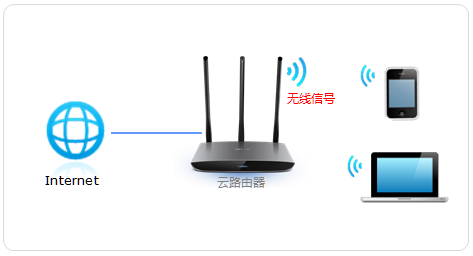 如何更改家里的WiFi名称