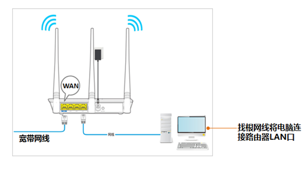 腾达路由器tendawifi.com 192.168.0.1登陆设置