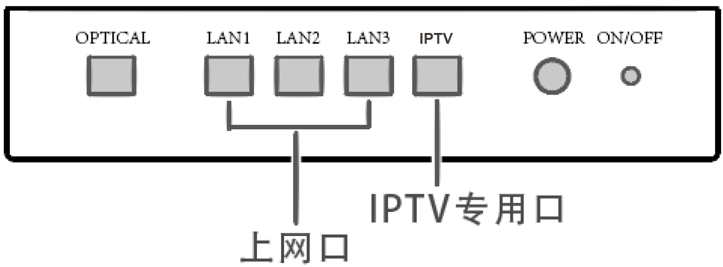 华为路由器的iptv功能怎么用（设置教程）