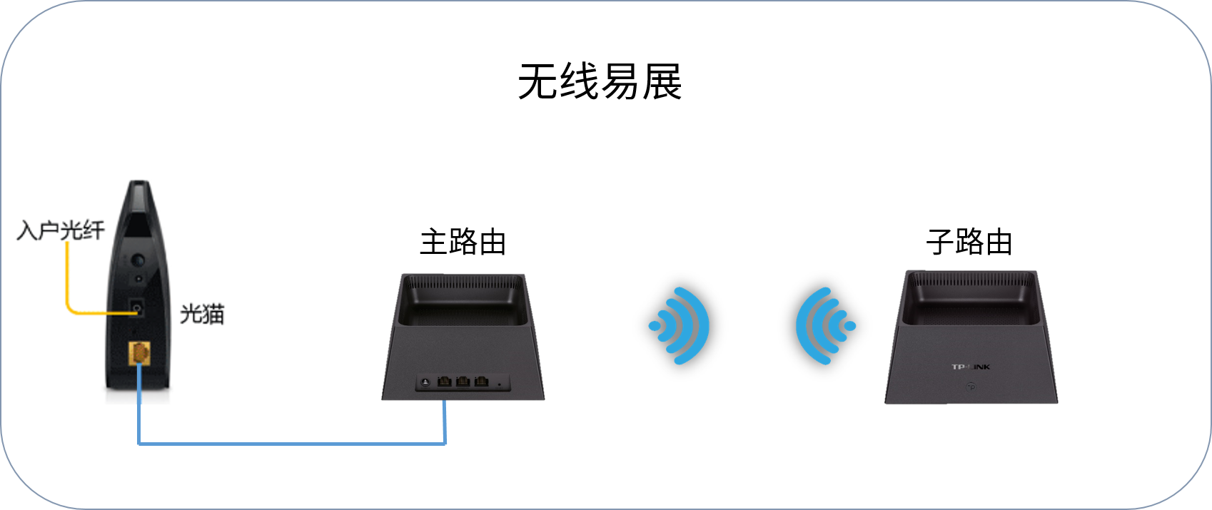 tp link易展套装路由器设置方法（图文详细步骤）